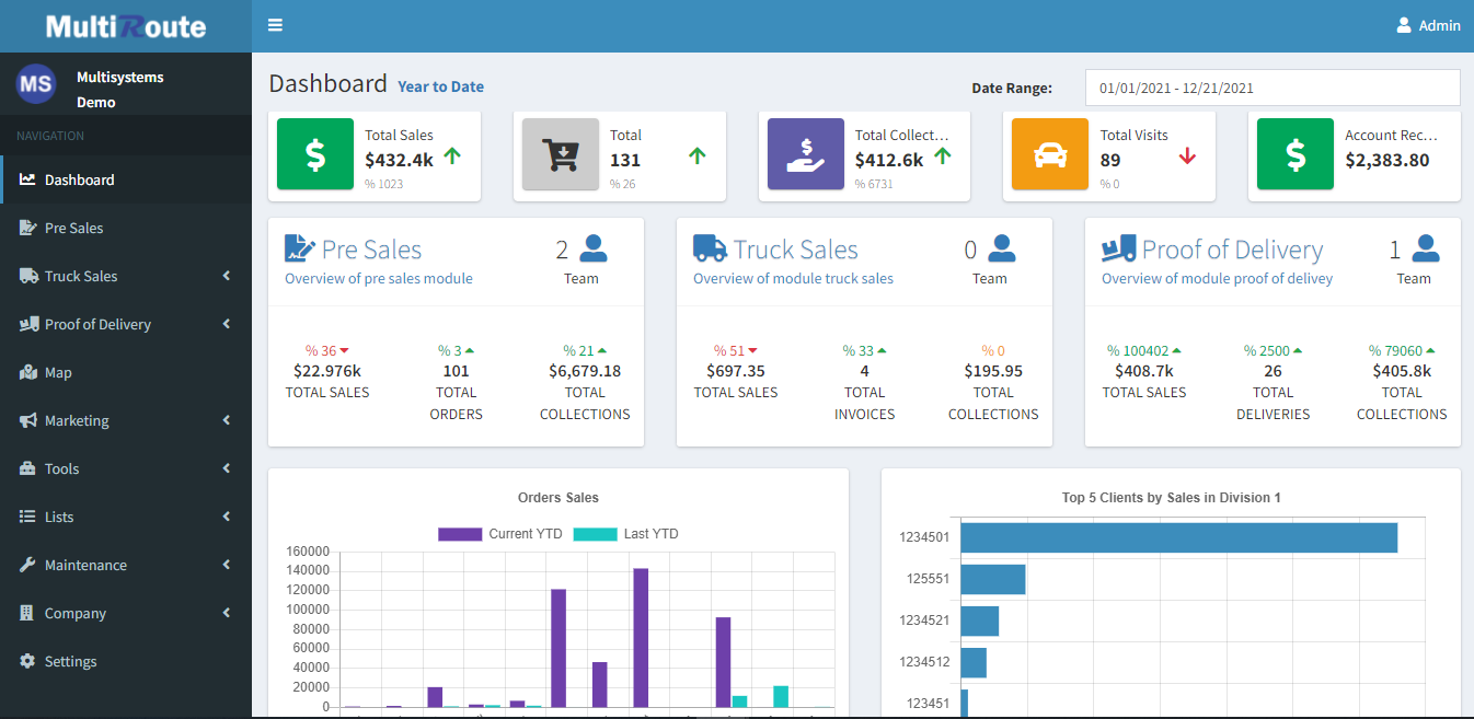 Main Dashboard - MultiRoute Docs